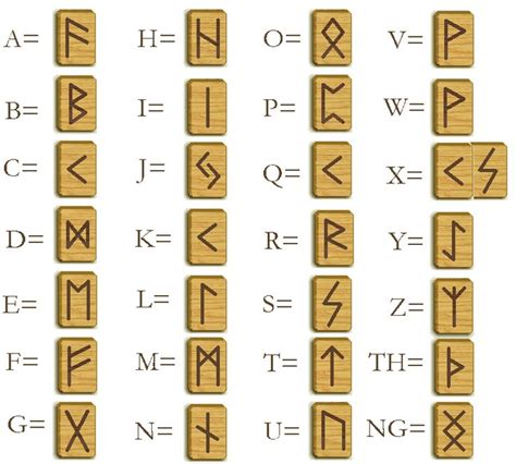 Rune Information Sheet | Runes, Ancient runes, Rune alphabet