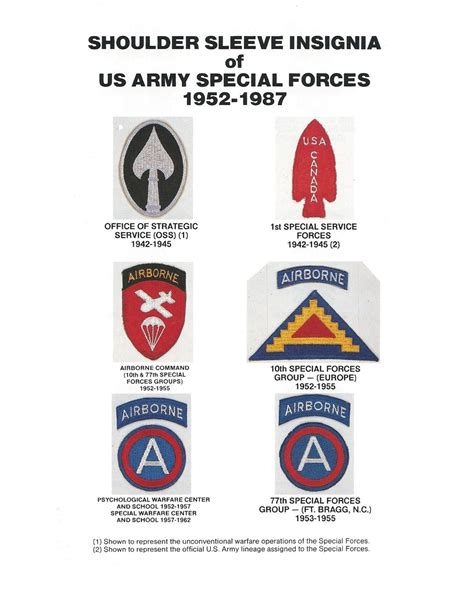 Guide to United States Army Special Forces Insignia 1952-1987 : Herbert Booker : Free Download ...