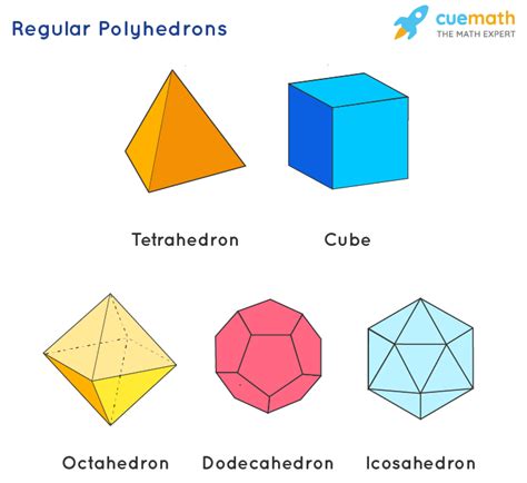 3D Geometry Shapes - Definition, Properties, Types, Formulas