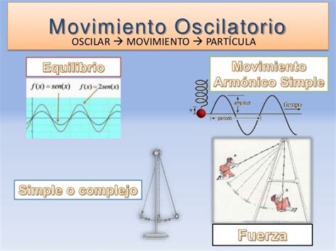 Movimiento oscilatorio