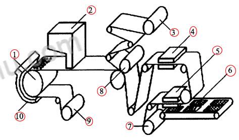 Ten step workflow for blister packaging machine - Hualian Pharmaceutical Machinery