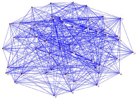 The random network (Erdos-Renyi model) examined consists of 100 nodes ...