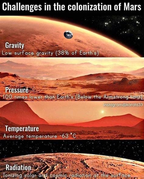 🚀 Follow us: @astronomhub 🔭 One of @korata33 's favorite infographic about Mars terraforming. Do ...