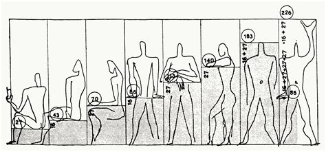 le corbusier human scale - Google Search | Le corbusier, Corbusier ...