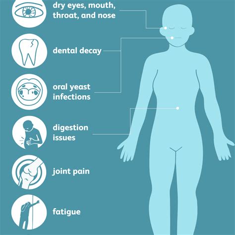 Sjogren's Syndrome Mouth Sores - Quotes Type