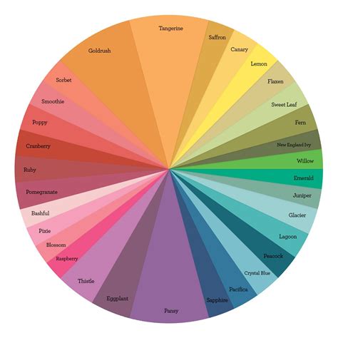 How To Use Color Wheel In Illustrator - BEST GAMES WALKTHROUGH