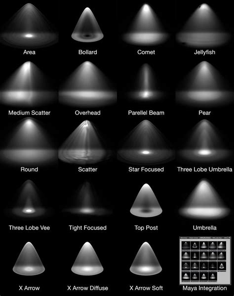 Library of IES Lights | Stage lighting design, Lighting design interior, Studio photography lighting