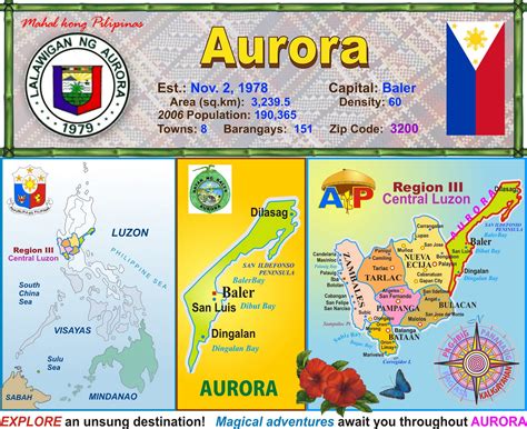 AKO, tunay na PagbabaGO: Province of AURORA