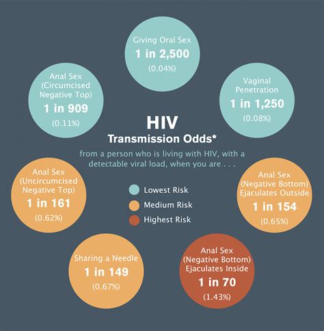 HIV Exposure - Cempa Community Care