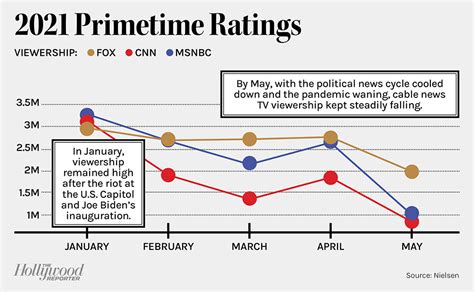 CNNPlus, Fox News, MSNBC Streaming Plans In Development