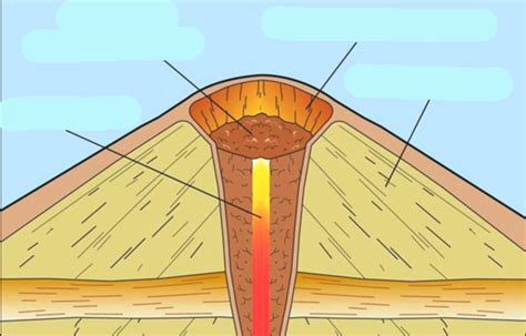 Cinder Cone Volcano Diagram | Quizlet