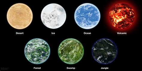 Planet Types by bjbon14 on DeviantArt