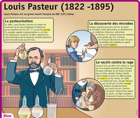 Louis Pasteur : pursuit of a fundamental understanding of microbiology & immunology in order to ...