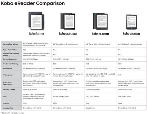 Kobo eReaders: HD eBook Readers & Kobo Covers | chapters.indigo.ca