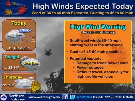 'High Wind Warning' Could Cause Travel Headaches - News Now Warsaw