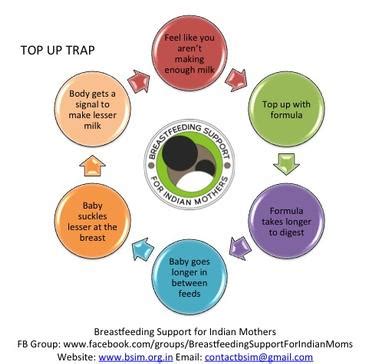 Weaning Off Formula - Breastfeeding Information