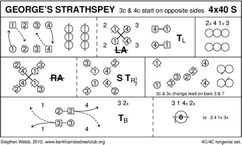 George's Strathspey (Webb), Scottish Country Dance Instructions