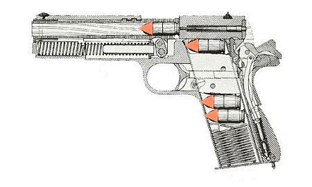 Pistol Diagram GIF - Find & Share on GIPHY