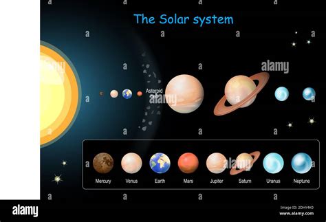 Solar System with planets and asteroid belt on dark background. Earth, Mars, Mercury, Saturn ...