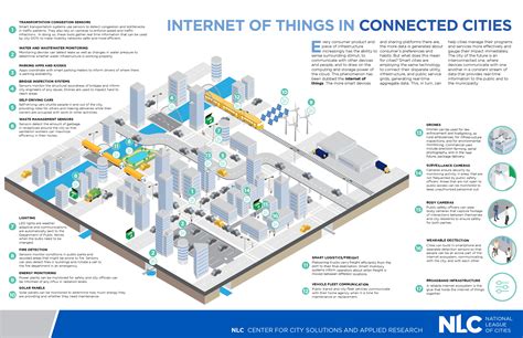 Smart cities, internet of things, what cities are doing | Feria de las ciencias, Ciencia