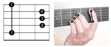 How to play Barre Chords on Guitar