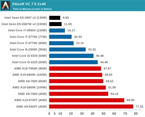 Real World CPU Benchmarks: Rendering, Compression, Video Conversion ...