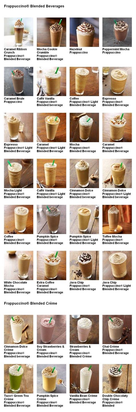 Coffee recipes, Starbucks recipes, Starbucks frappuccino menu