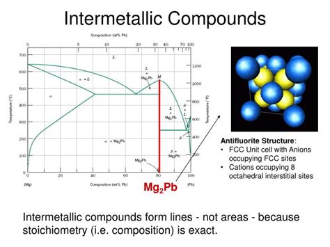 PPT - Intermetallic Compounds PowerPoint Presentation - ID:5123144