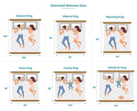 Mattress Size Chart + Bed Dimensions Guide (June 2022)