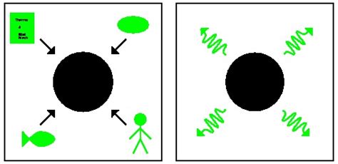 Physics pages of Prof. A.W. Peet