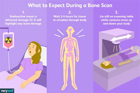 Bone Scans: Uses, Side Effects, Procedure, Results