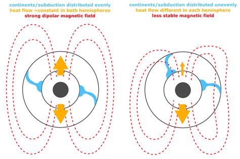 Does plate tectonics control magnetic reversals? | Highly Allochthonous