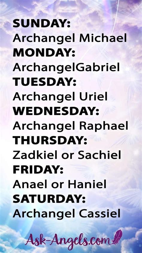 Learn The 7 Archangels Names and Their Meanings | Archangel prayers, Archangels, 7 archangels