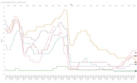 The state of the Australian economy in 3 charts