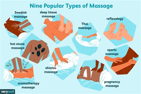 Les 9 types de massage les plus populaires