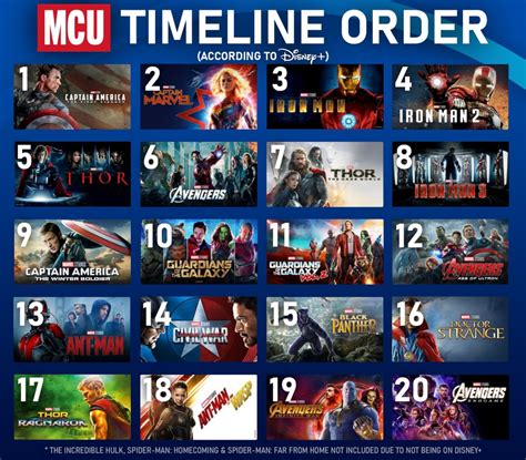 Disney+ Releases New Marvel Cinematic Universe Chronological Watch Order