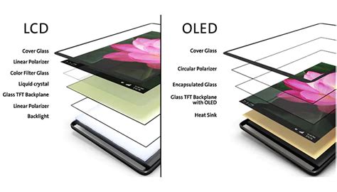 iPhone LCD - Difference between TFT, OLED & Original LCD - SPR
