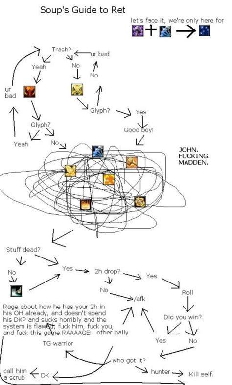 Friend just sent me his Nostalgic Ret Pally Guide from quite a few years ago... : r/wow