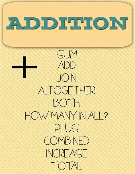 MapleSeeds Home: Addition and Subtraction Posters