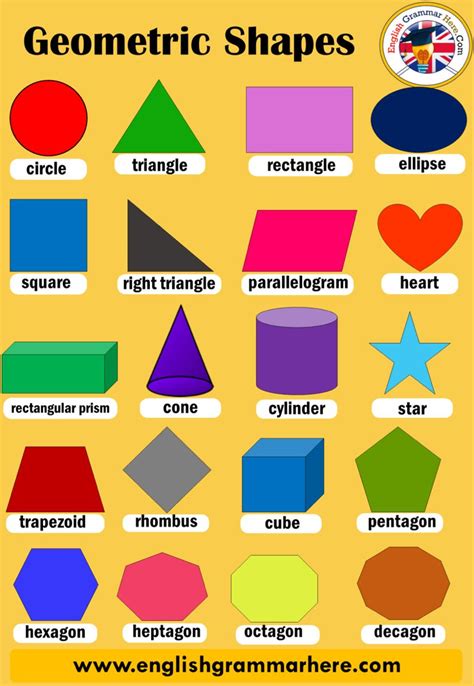 Pin by Diane Cowan on CL | Geometric shapes names, Shape names, English grammar