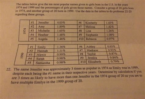 Solved The tables below give the ten most popular names | Chegg.com