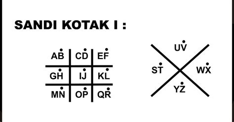 Sandi Kotak 1 - Pramuka SMPN 1 Karawang Barat