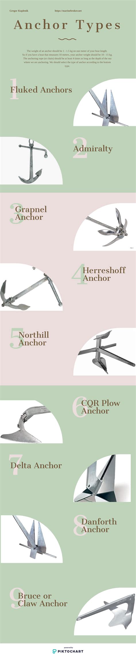 In this mini guide we will cover the basics of anchoring your boat and teach you how to select ...