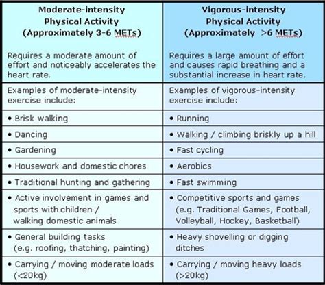 Benefits of Physical Activity | Health Promotion & Engagement | Michigan State University