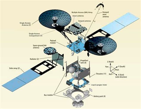 High-performance electronics for space missions - EDN Asia