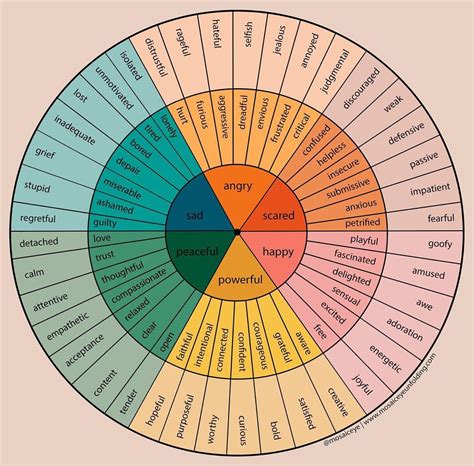 Identifying Emotions Chart With Colors Emotional Resi - vrogue.co