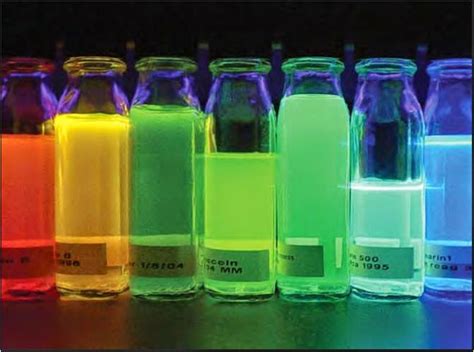 Introduction to Photochemistry & Photochemical Reactions |Pharmacy ...