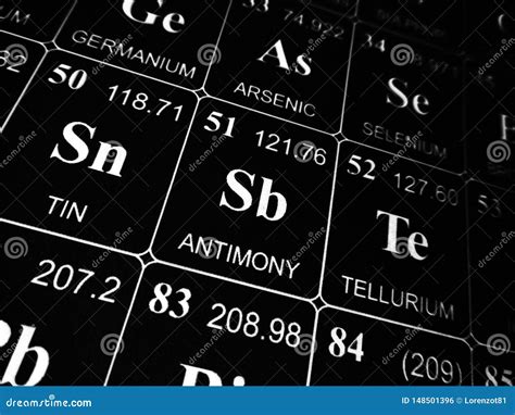 Antimony on the Periodic Table of the Elements Stock Photo - Image of ...