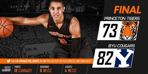 Princeton Basketball on Twitter: "Tigers drop a tough one to @BYUbasketball in the season opener ...