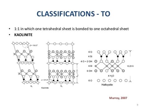 Clay Minerals: Classifications, Identifications, Structures, and Appl…